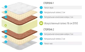 Матрас Лонакс Пена Стронг Медиум Макс Плюс Белый 