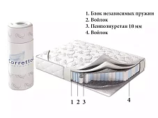 Матрас Ролл Кремовый Белый 