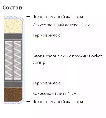 Матрас Белла (Белла), Белый
