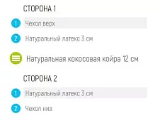 Матрас Лонакс Кокос 12 Комфорт Белый 