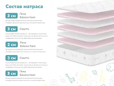 Матрас Димакс Детский Белый 