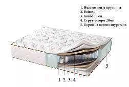 Матрас Лазио (Лазио) Белый 